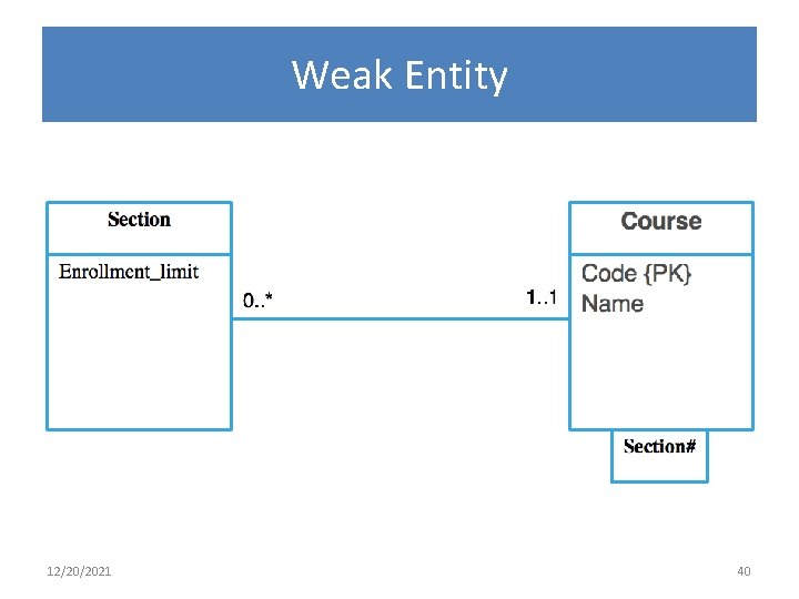 Weak Entity 12/20/2021 40 