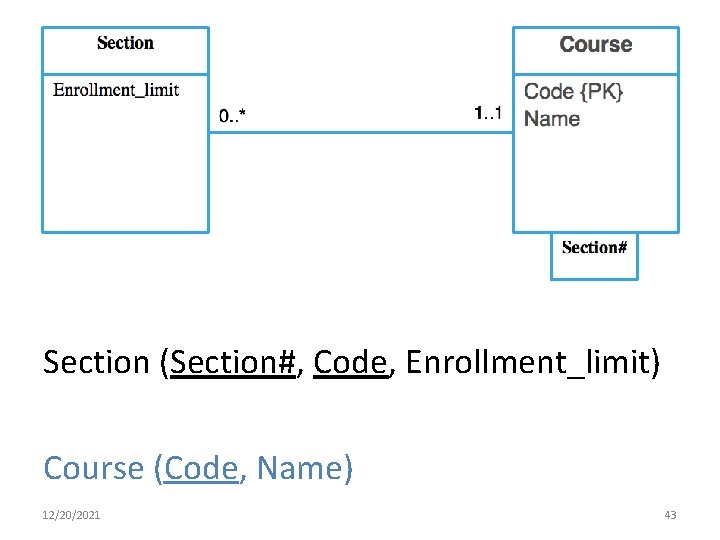 Section (Section#, Code, Enrollment_limit) Course (Code, Name) 12/20/2021 43 