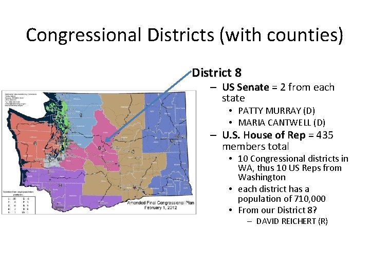 Congressional Districts (with counties) District 8 – US Senate = 2 from each state