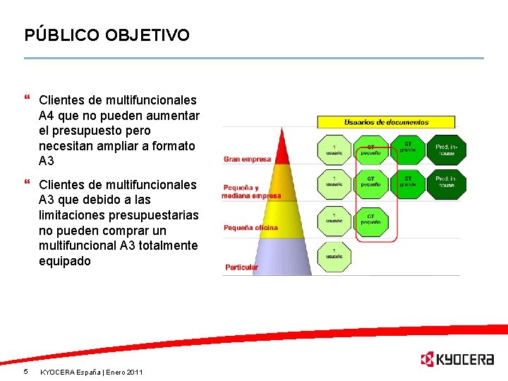 PÚBLICO OBJETIVO } Clientes de multifuncionales A 4 que no pueden aumentar el presupuesto