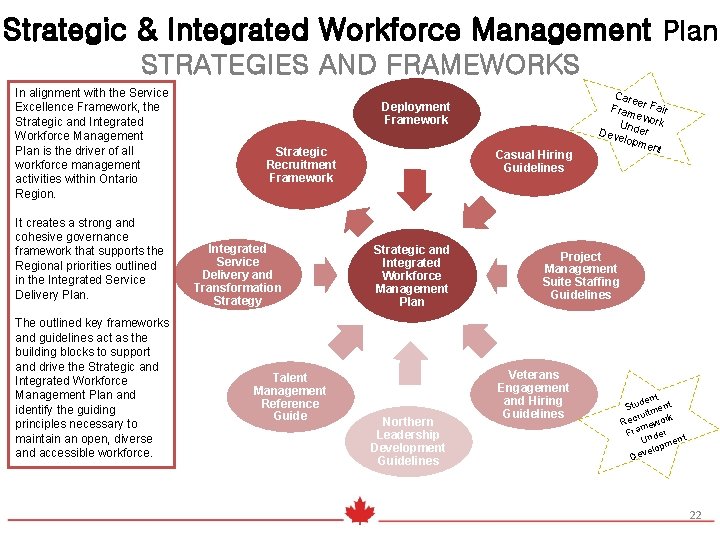 Strategic & Integrated Workforce Management Plan STRATEGIES AND FRAMEWORKS In alignment with the Service