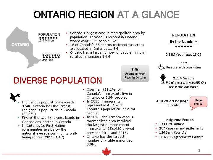 ONTARIO REGION AT A GLANCE § Canada’s largest census metropolitan area by population, Toronto,