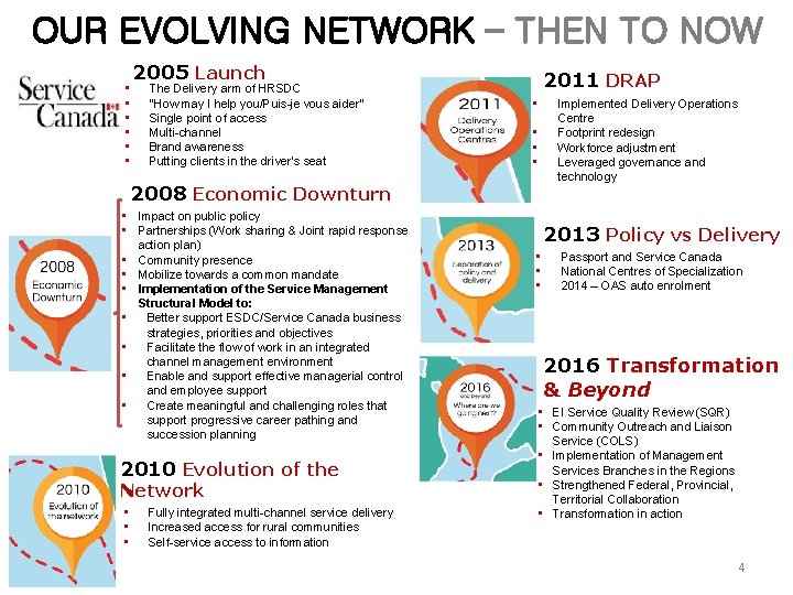 OUR EVOLVING NETWORK – THEN TO NOW • • • 2005 Launch The Delivery