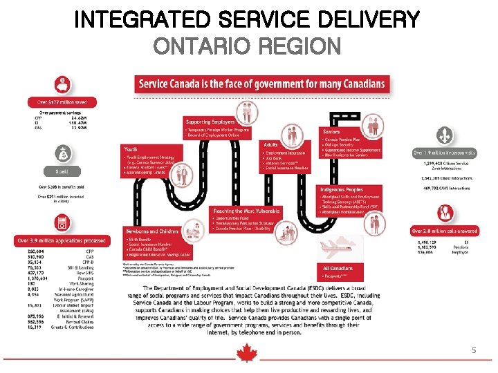 INTEGRATED SERVICE DELIVERY ONTARIO REGION 5 5 