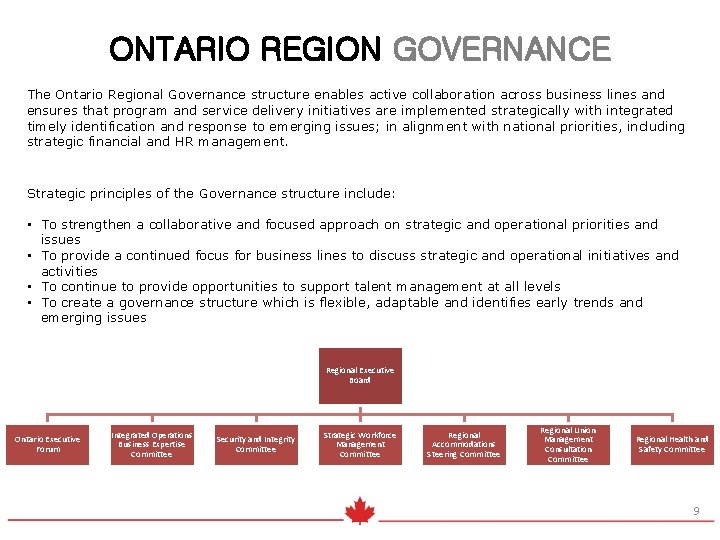 ONTARIO REGION GOVERNANCE The Ontario Regional Governance structure enables active collaboration across business lines