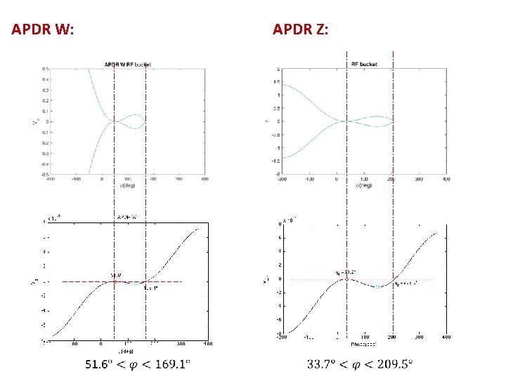 Apdr Method Beam Loading Effects and Longitudinal Dynamics ILC 2016
