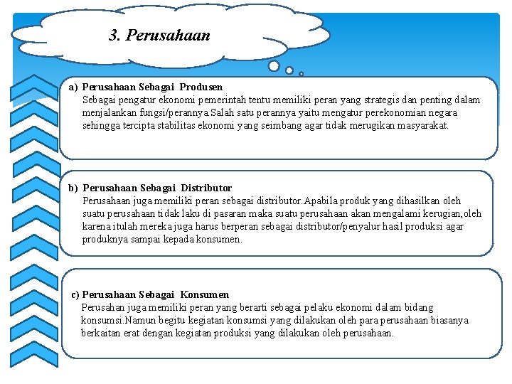 3. Perusahaan a) Perusahaan Sebagai Produsen Sebagai pengatur ekonomi pemerintah tentu memiliki peran yang 3. Perusahaan a) Perusahaan Sebagai Produsen Sebagai pengatur ekonomi pemerintah tentu memiliki peran yang