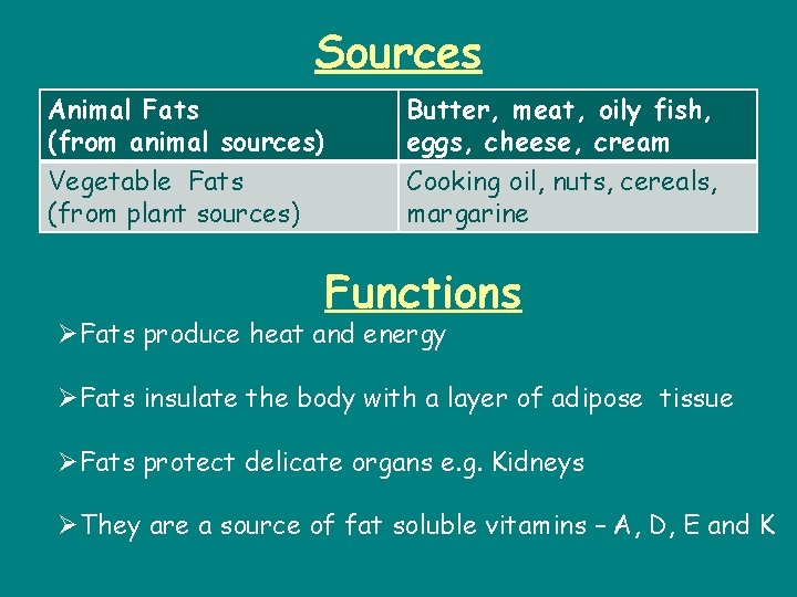 Sources Animal Fats (from animal sources) Vegetable Fats (from plant sources) Butter, meat, oily