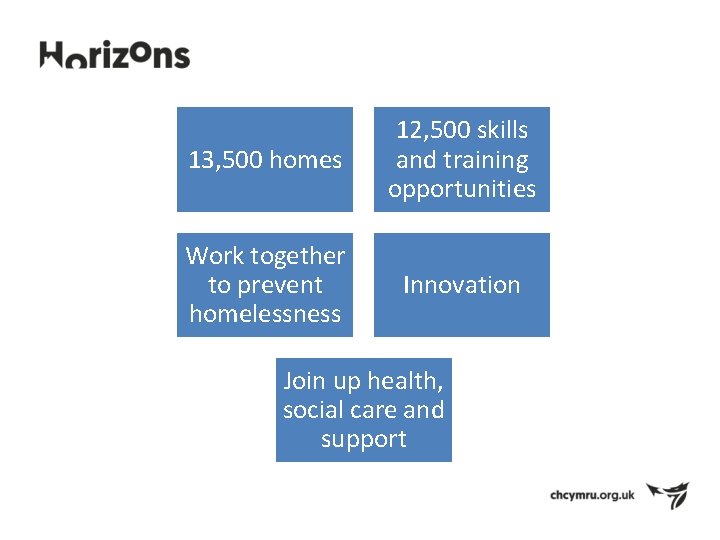 13, 500 homes 12, 500 skills and training opportunities Work together to prevent homelessness