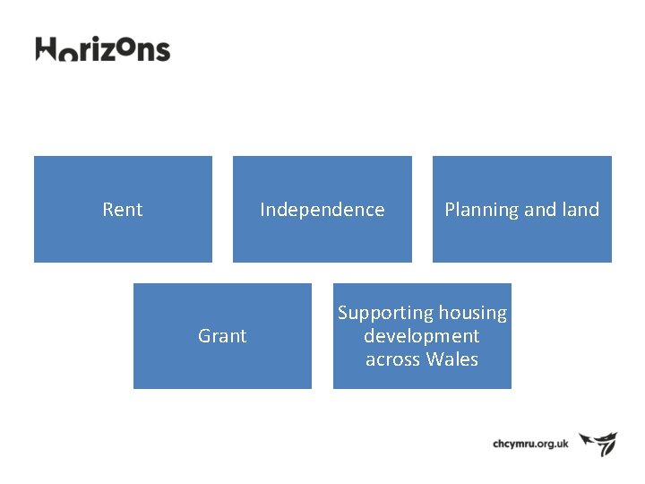 Rent Independence Grant Planning and land Supporting housing development across Wales 