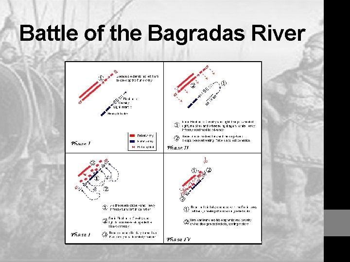 Battle of the Bagradas River 