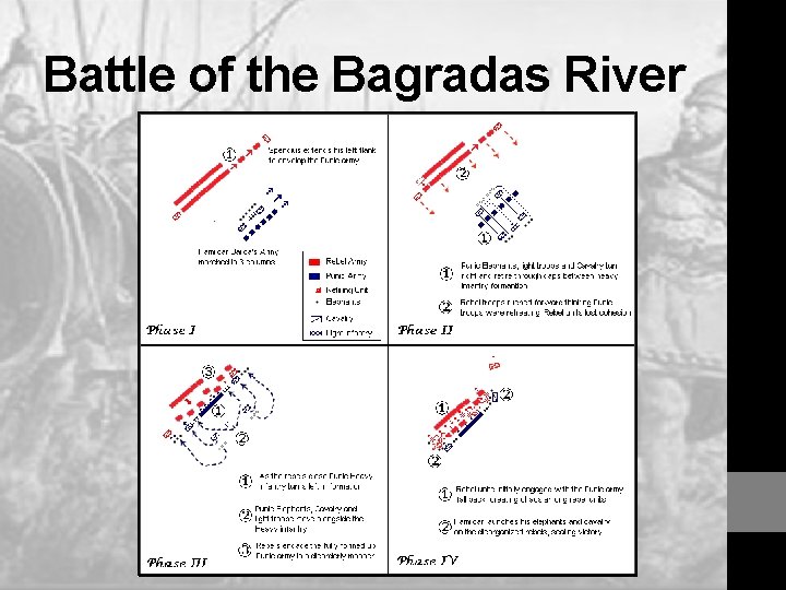 Battle of the Bagradas River 