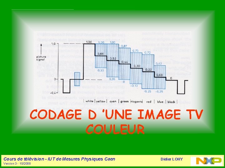 CODAGE D ’UNE IMAGE TV COULEUR Cours de télévision - IUT de Mesures Physiques