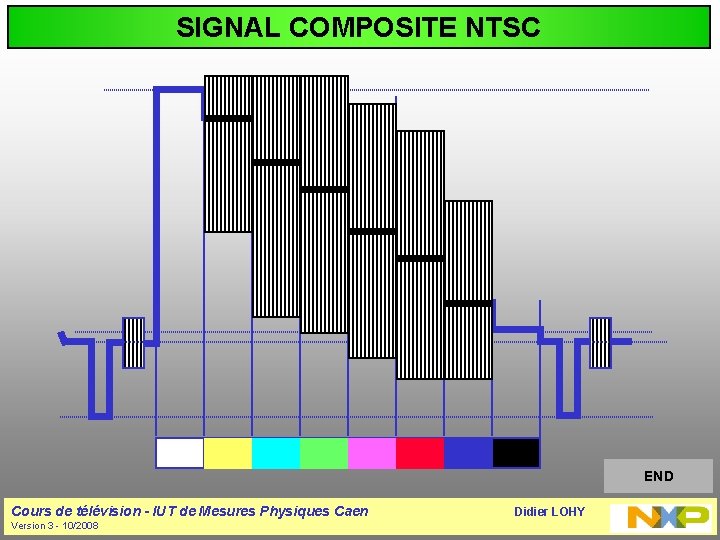 SIGNAL COMPOSITE NTSC More END Cours de télévision - IUT de Mesures Physiques Caen