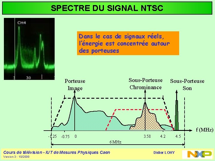 SPECTRE DU SIGNAL NTSC Dans le cas de signaux réels, l’énergie est concentrée autour