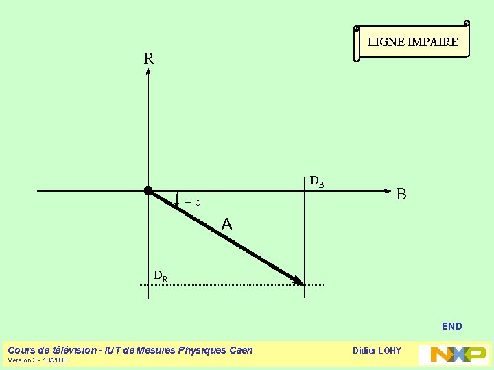 LIGNEIMPAIRE R DR A DB f -f B A DR More END Cours de