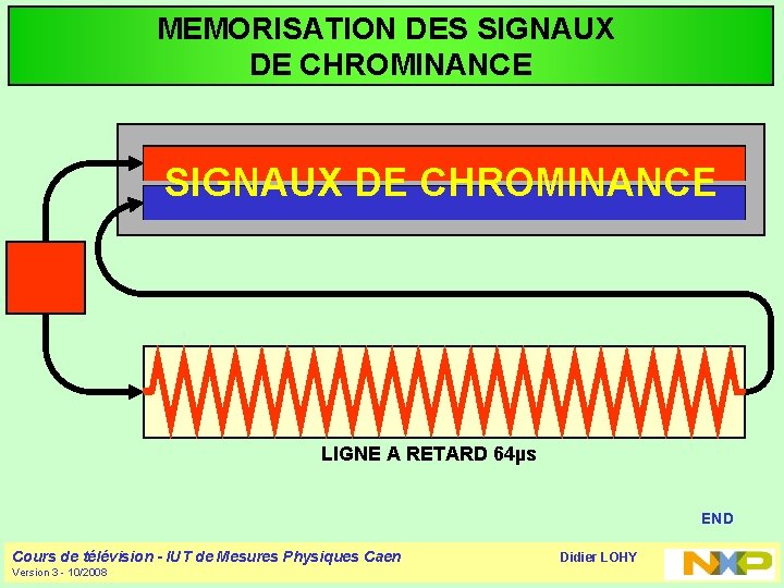 MEMORISATION DES SIGNAUX DE CHROMINANCE LIGNE A RETARD 64µs More END Cours de télévision