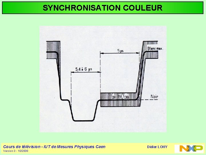 SYNCHRONISATION COULEUR Cours de télévision - IUT de Mesures Physiques Caen Version 3 -