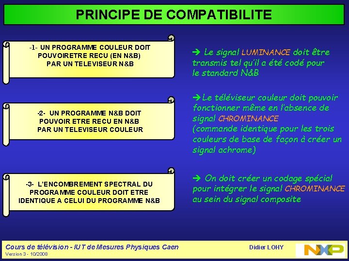 PRINCIPE DE COMPATIBILITE -1 - UN PROGRAMME COULEUR DOIT POUVOIRETRE RECU (EN N&B) PAR