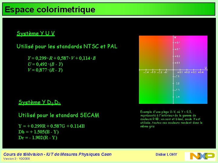 Espace colorimetrique Système Y U V Utilisé pour les standards NTSC et PAL Y