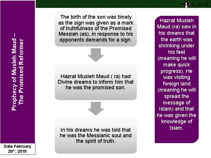 Prophecy of Musleh Maud – The Promised Reformer Date February 20 th, 2015 The