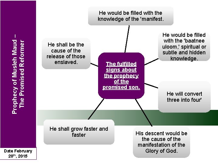 Prophecy of Musleh Maud – The Promised Reformer He would be filled with the