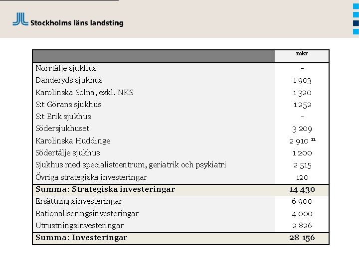 mkr Norrtälje sjukhus - Danderyds sjukhus 1 903 Karolinska Solna, exkl. NKS 1 320