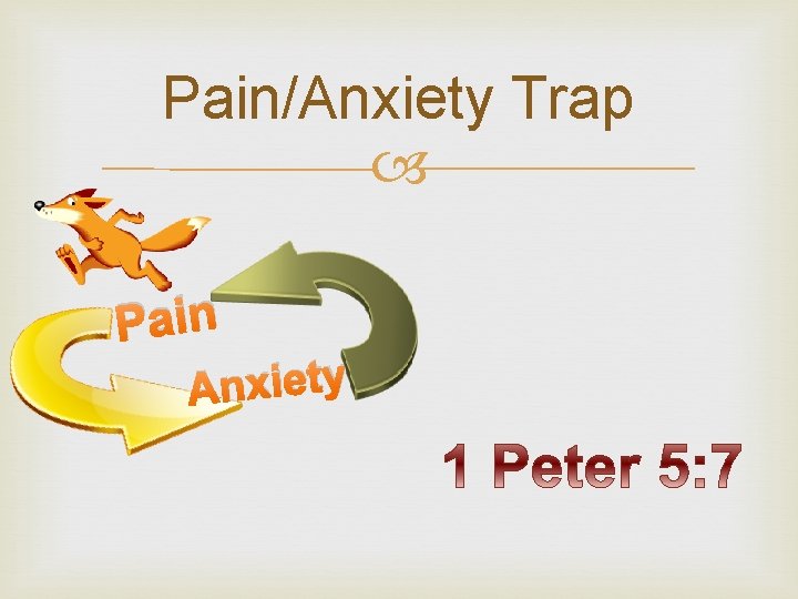 Pain/Anxiety Trap Pain Anxiety 