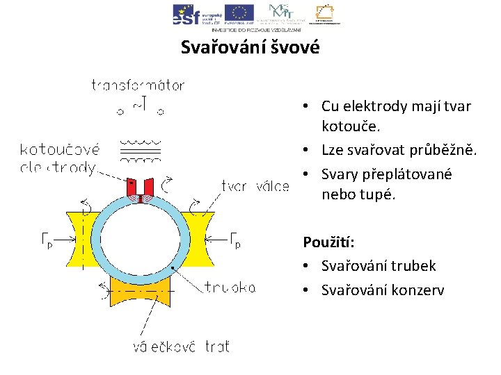 Svařování švové • Cu elektrody mají tvar kotouče. • Lze svařovat průběžně. • Svary