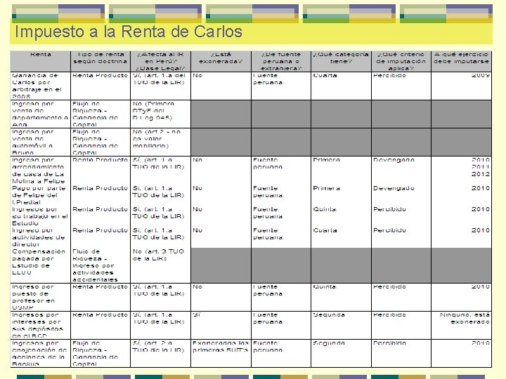 Impuesto a la Renta de Carlos 