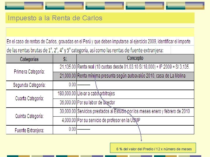 Impuesto a la Renta de Carlos 6 % del valor del Predio / 12