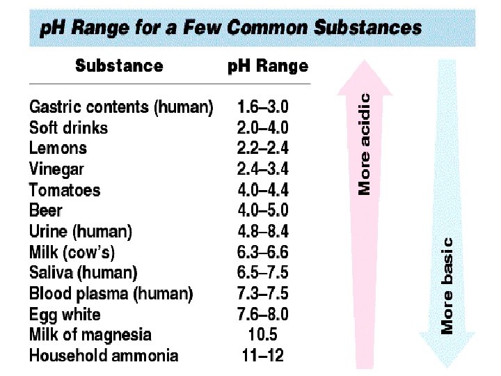 Topic 10: ACIDS, BASES & SALTS 18 