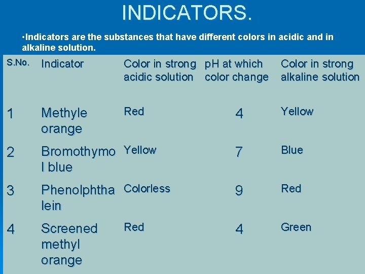 INDICATORS. • Indicators are the substances that have different colors in acidic and in