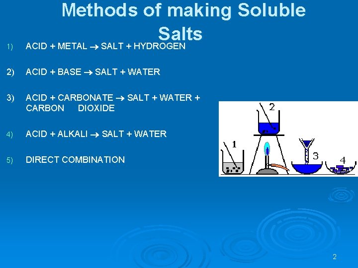 1) Methods of making Soluble Salts ACID + METAL SALT + HYDROGEN 2) ACID