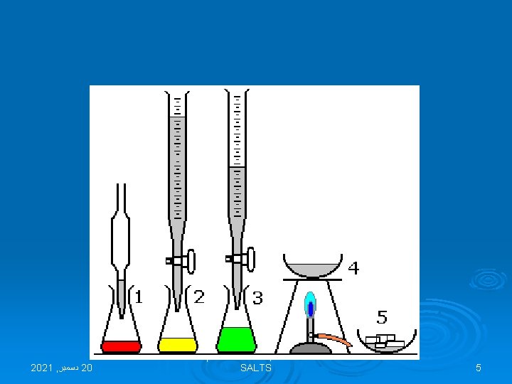 2021 , ﺩﺳﻤﺒﺮ 20 Topic 10: ACIDS, BASES & SALTS 5 