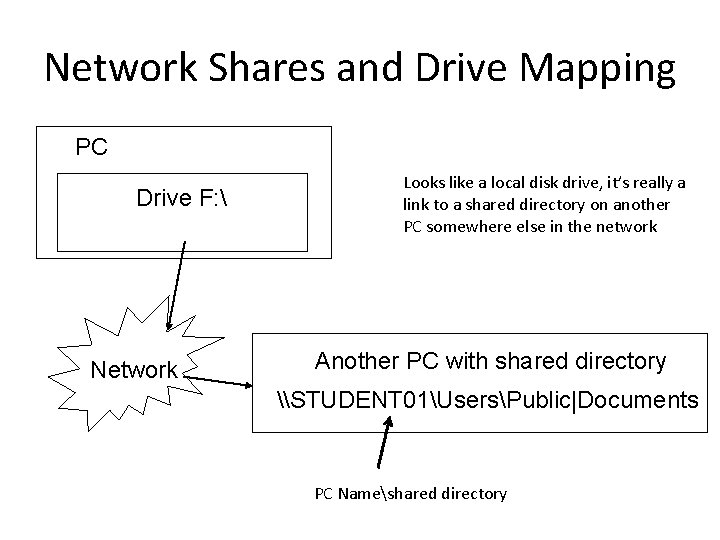 Network Shares and Drive Mapping PC Drive F:  Network Looks like a local