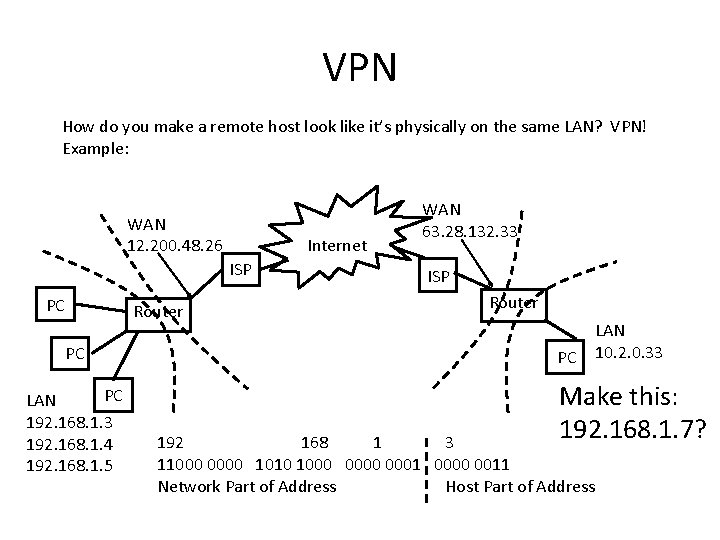 VPN How do you make a remote host look like it’s physically on the