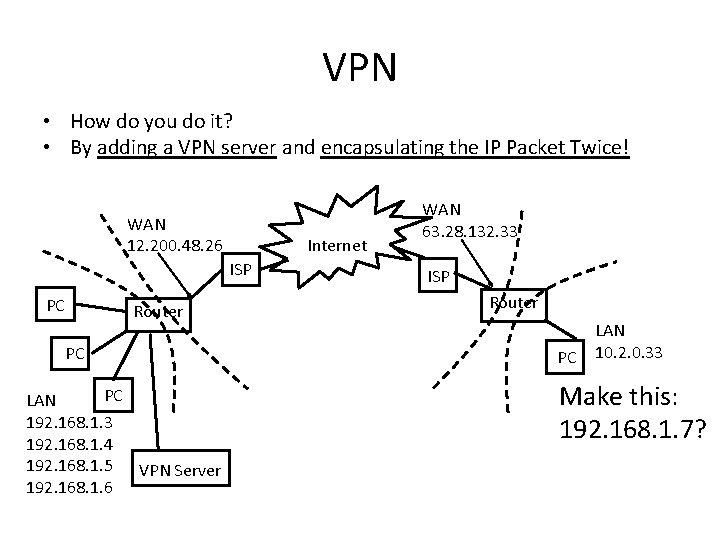 VPN • How do you do it? • By adding a VPN server and