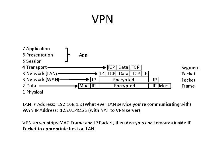 VPN 7 Application 6 Presentation 5 Session 4 Transport 3 Network (LAN) 3 Network