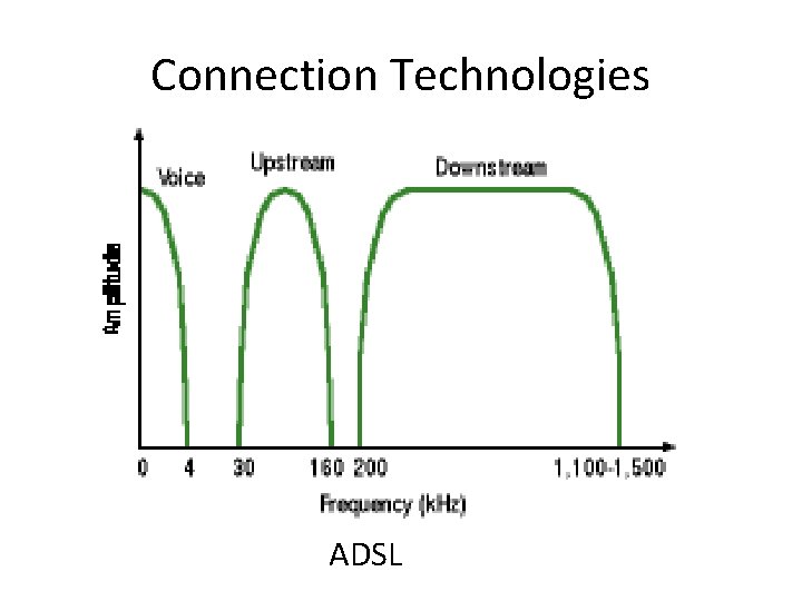 Connection Technologies ADSL 