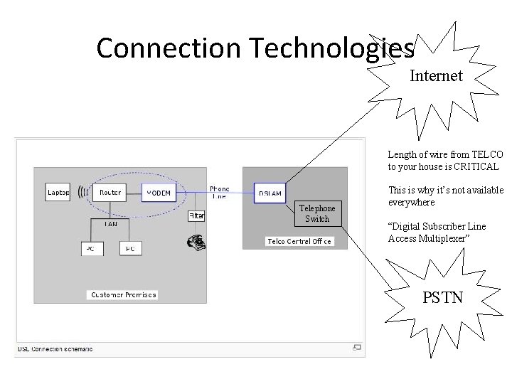 Connection Technologies Internet Length of wire from TELCO to your house is CRITICAL Telephone