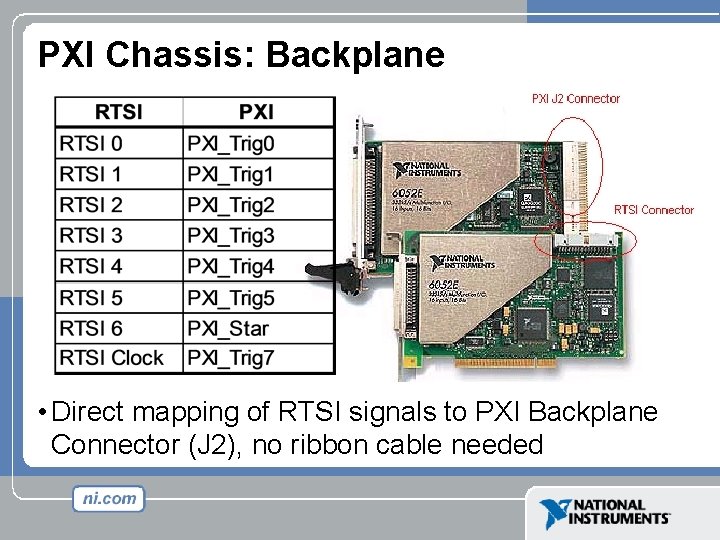Tutorial Overview of PXI Systems Agenda What is