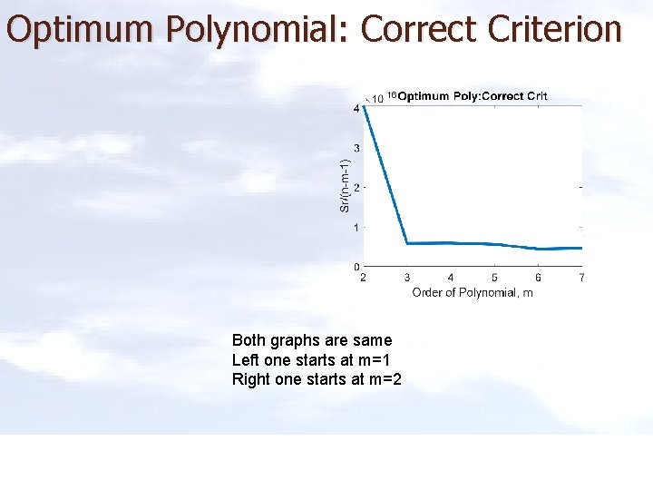 Optimum Polynomial: Correct Criterion Both graphs are same Left one starts at m=1 Right