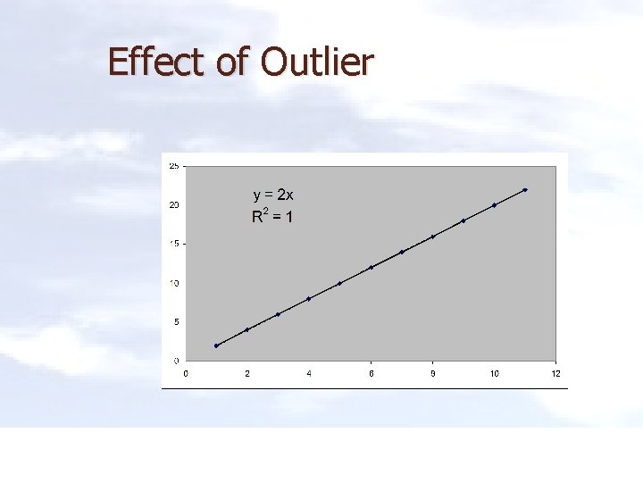 Effect of Outlier 