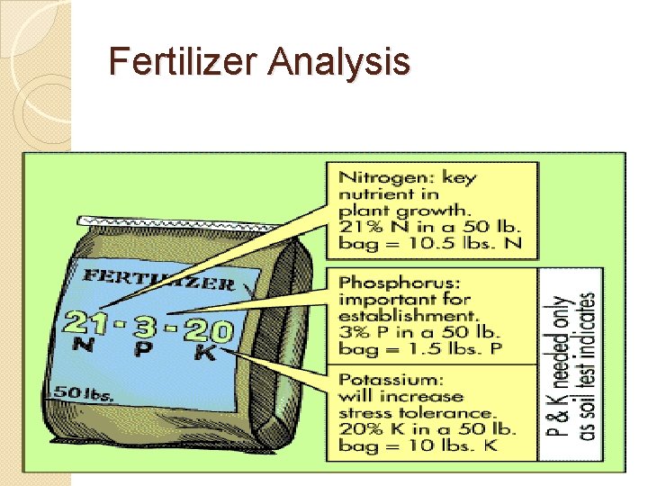 Fertilizer Analysis 