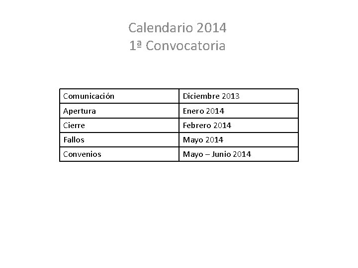 Calendario 2014 1ª Convocatoria Comunicación Diciembre 2013 Apertura Enero 2014 Cierre Febrero 2014 Fallos