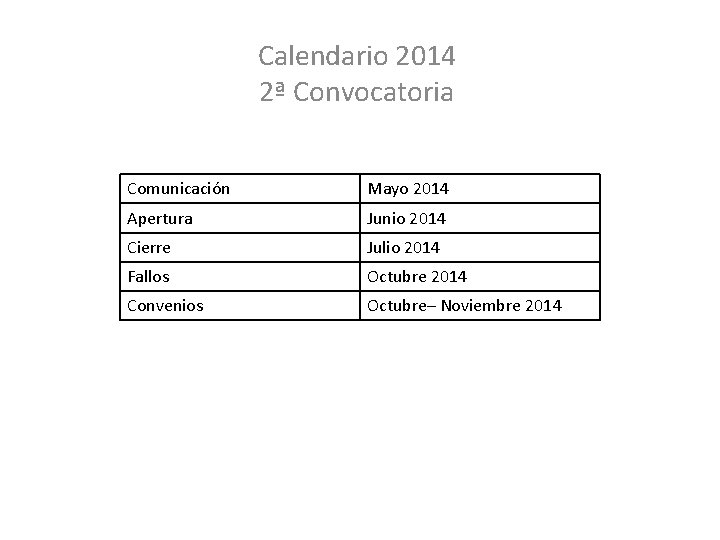 Calendario 2014 2ª Convocatoria Comunicación Mayo 2014 Apertura Junio 2014 Cierre Julio 2014 Fallos