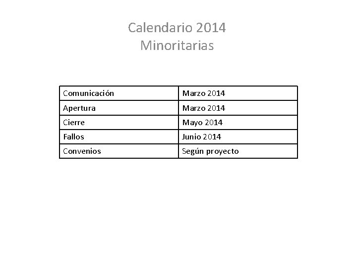 Calendario 2014 Minoritarias Comunicación Marzo 2014 Apertura Marzo 2014 Cierre Mayo 2014 Fallos Junio