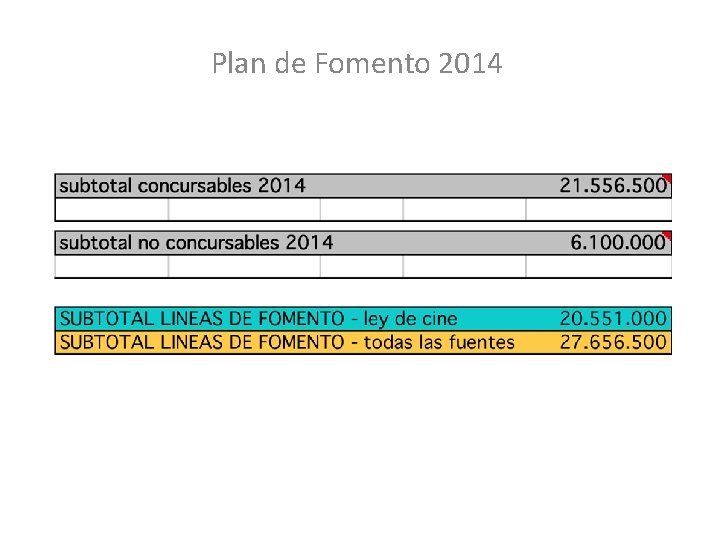 Plan de Fomento 2014 