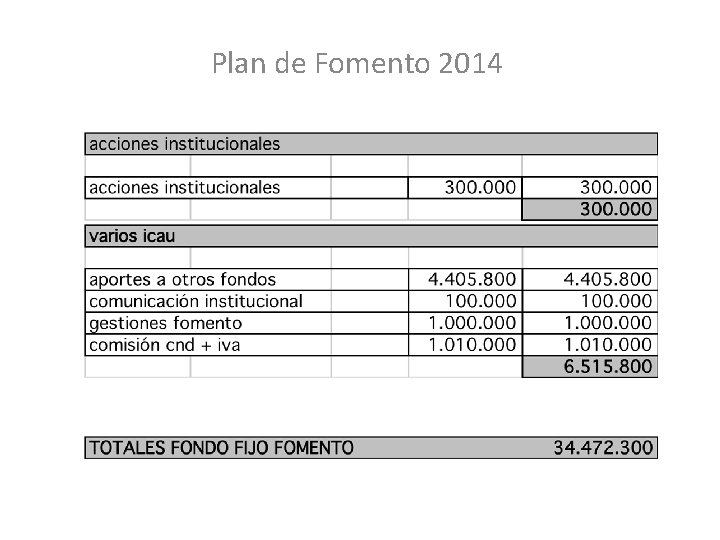 Plan de Fomento 2014 